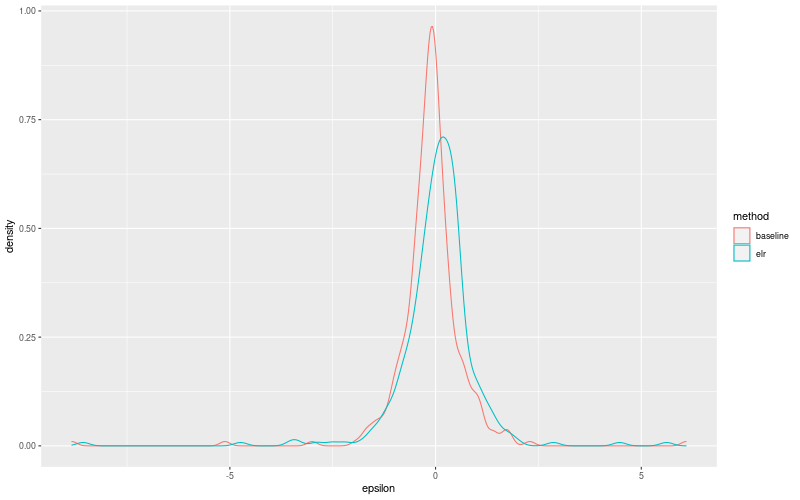 My plot :)